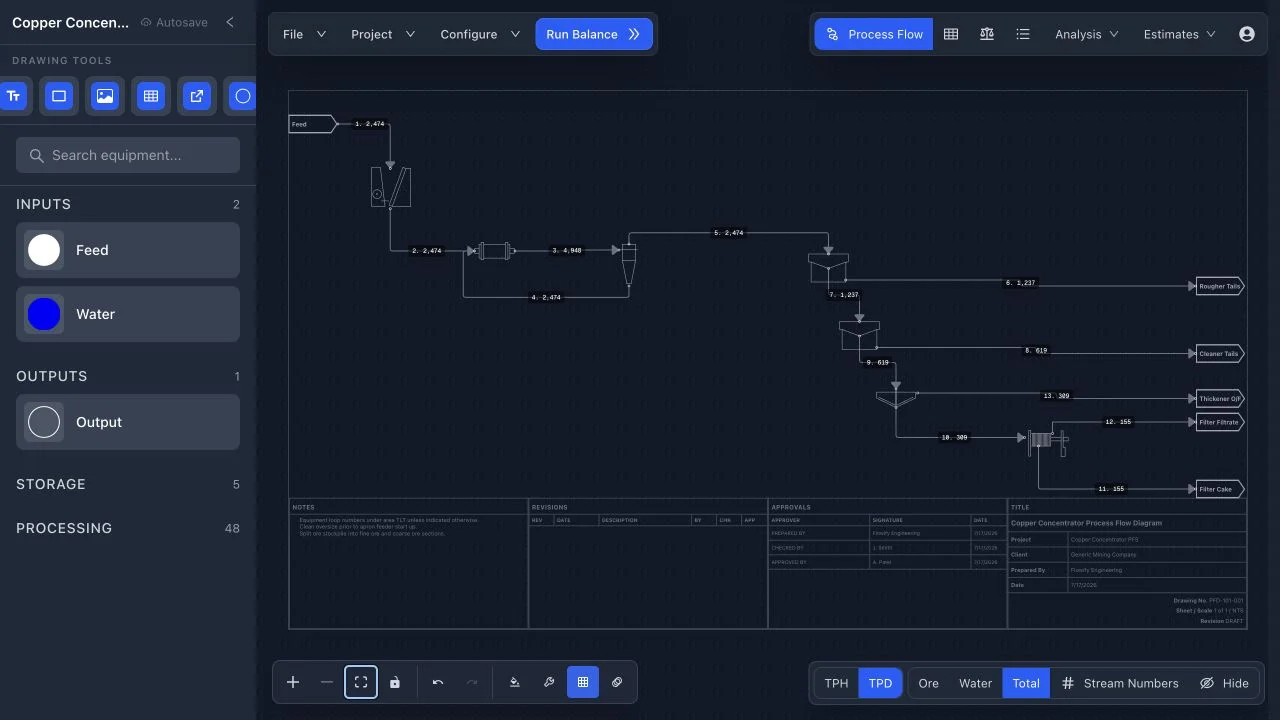 Mineral processing flowsheet with crushing, grinding, classification, flotation, and dewatering equipment in Flowify